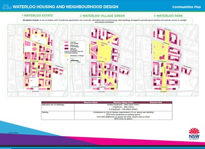 Communities Plus Waterloo Housing and Neighbourhood Design Board