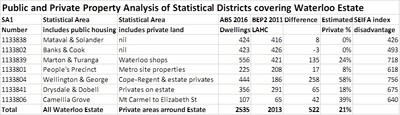 Waterloo Estate ABS Analysis 