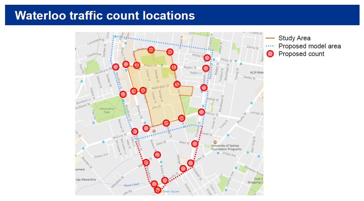Quick Waterloo Traffic Study!