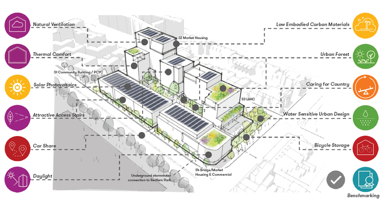 Bridge Housing - successful pitch for 600-660 Elizabeth Street