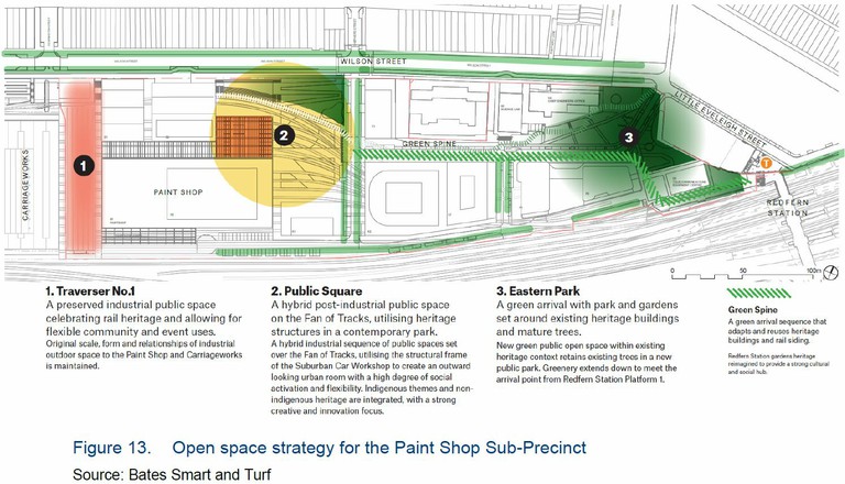 North Eveleigh Open Space strategy 