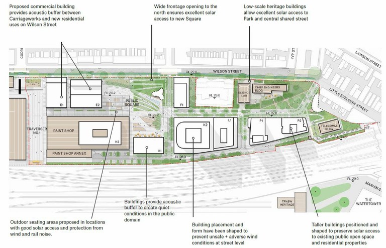 Summary of Urban Design Urban Considerations