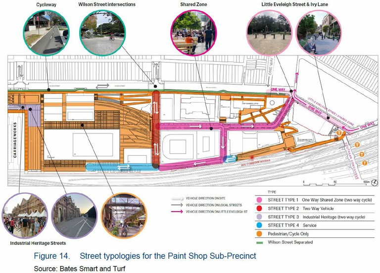 Street Typologies for Paint Shop Precinct