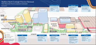 Outline of the Paint Shop Precinct Masterplan