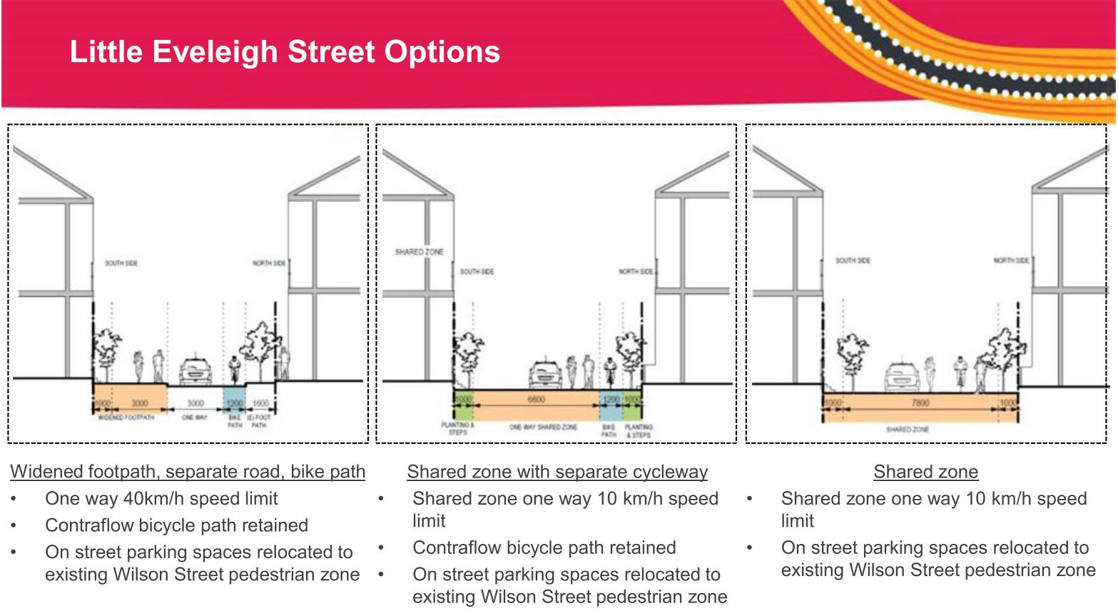 Little Eveleigh Street Options under Transport's preferred option - TfNSW 2019
