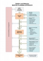 Commonwealth funds to plan renewal in Redfern and Waterloo - HNSW Update June 2010